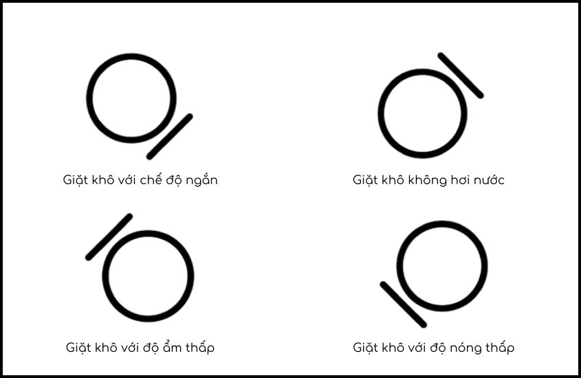 Ký hiệu giặt khô